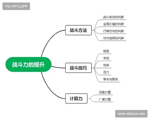 火女装备选择攻略五大法则全面解析 提升战斗力的关键技巧与建议 火女装备选择攻略五大法则全面解析 提升战斗力的关键技巧与建议