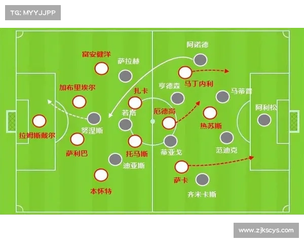 利物浦与阿森纳对决时间安排全解析与赛程大盘点 利物浦与阿森纳对决时间安排全解析与赛程大盘点